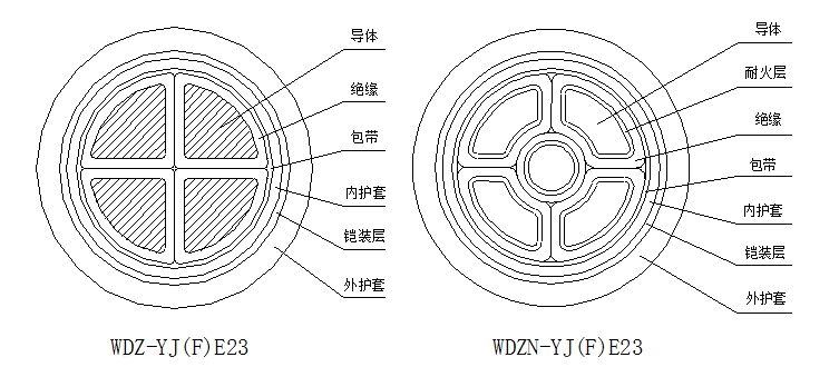 结构示意图 结构示意图